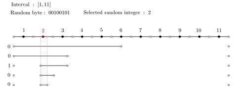 Simplest way to produce an even distribution of random values? - Mathematics Stack Exchange