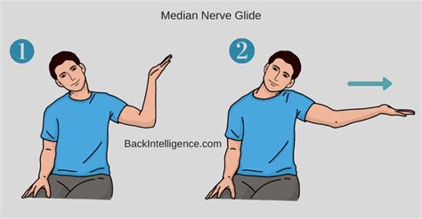 Thoracic Outlet Syndrome Exercises, Causes, Symptoms