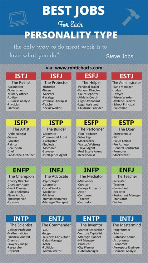 Pin on MBTI Personality Types Tests Quotes + More