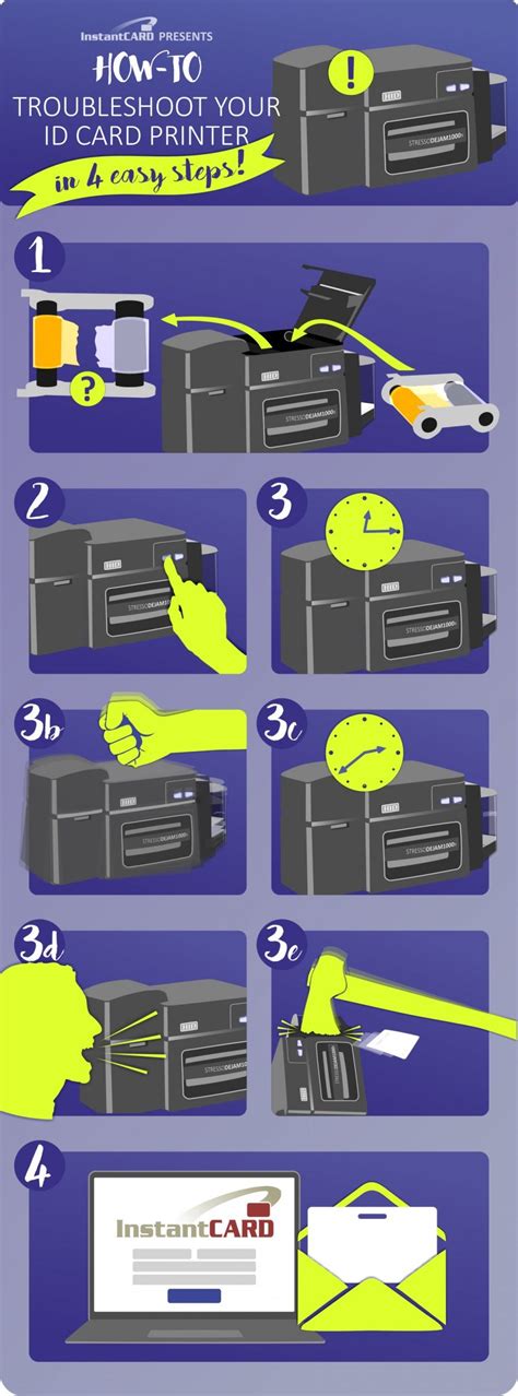 Troubleshooting Your ID Card Printer | InstantCard