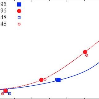 Carbon-oxygen phase diagram plotting the composition of the liquid... | Download Scientific Diagram