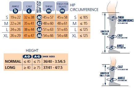 Sigvaris Size Charts - Compression Stockings