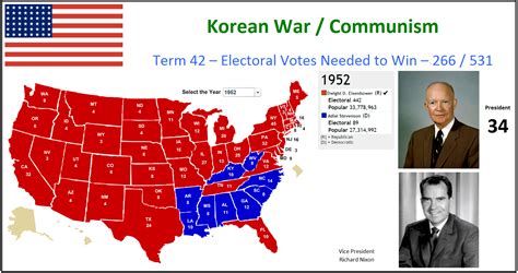 Metric Pioneer | United States Election Results