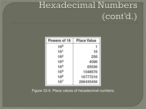 binary number system | PPT