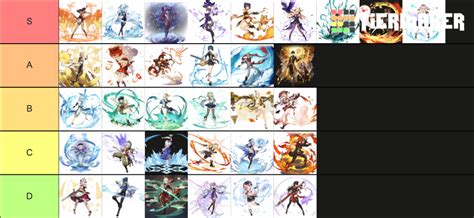 Genshin impact characters wish art/splash art !! Tier List (Community Rankings) - TierMaker