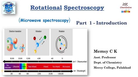 Rotational spectroscopy- 1 Introduction - YouTube