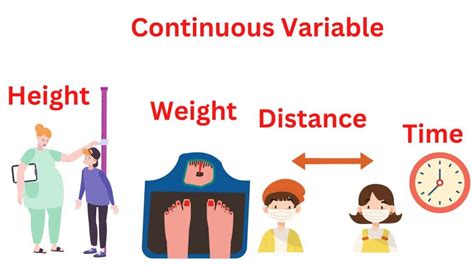 Continuous Variable - Definition, Types and Examples