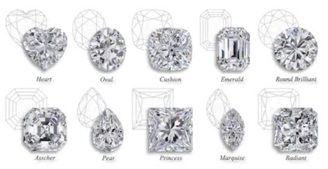 What’s the Best Diamond Cut For an Engagement Ring? (With Videos)