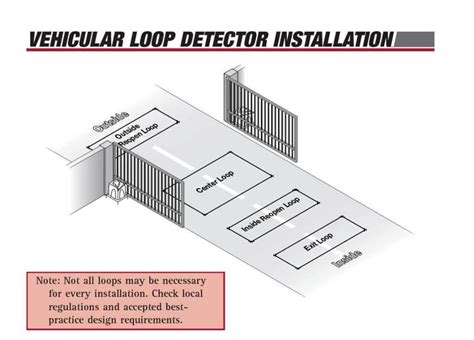 vehicle loop detector application in.lautogate solution www.jutairfid ...