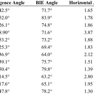 Mapping accuracy of two different satellite images. | Download Table