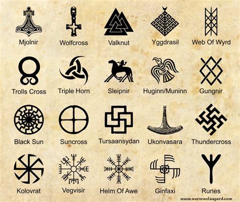 thunder cross symbol - Búsqueda de Google | Viking symbols, Viking ...