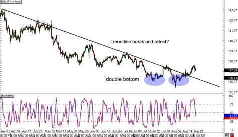 Eur jpy live forex chart - yvilopup.web.fc2.com