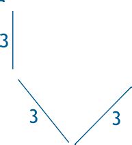 Cubes and Cube Roots