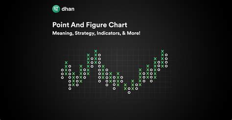 Point and Figure Chart: Meaning, Strategy, Indicators, & More | Dhan Blog