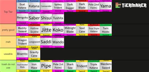 Blox Fruits swords (update 17) Tier List (Community Rankings) - TierMaker