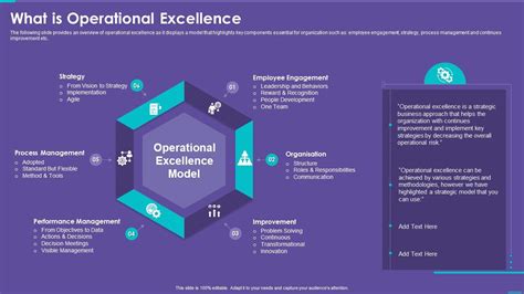 Operations Playbook What Is Operational Excellence | Presentation Graphics | Presentation ...