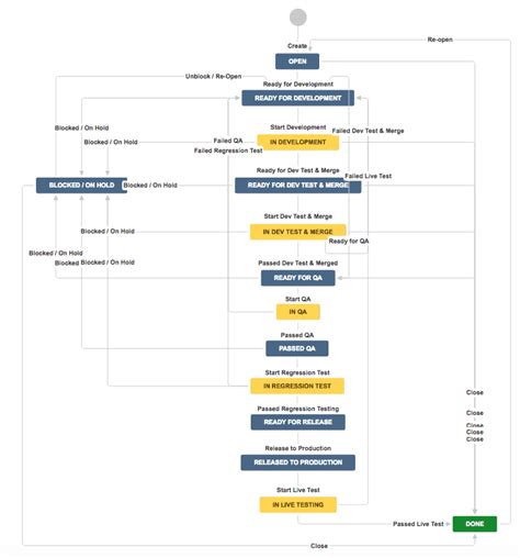 How to build a Jira workflow? The best practices! | by DEISER | Medium