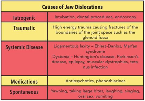 Annals of B Pod - Jaw Dislocation — Taming the SRU