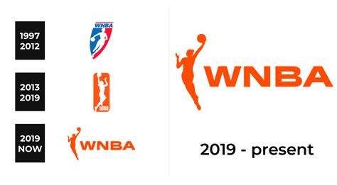 WNBA Logo and sign, new logo meaning and history, PNG, SVG