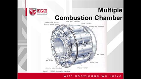 Combustion chamber: Types - YouTube