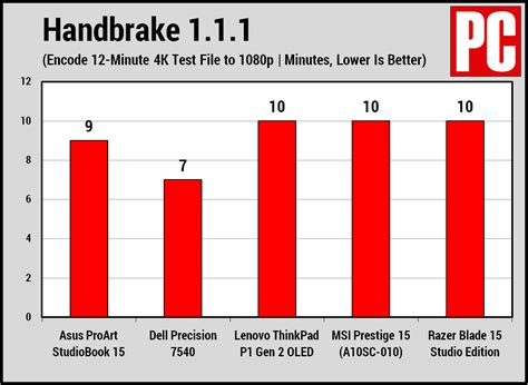 Asus ProArt StudioBook 15 - IPS Inter Press Service Business