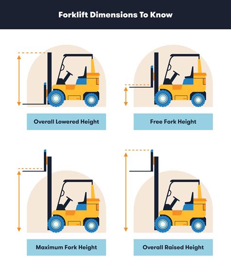 Forklift Dimensions: What Size Do You Need? | BigRentz