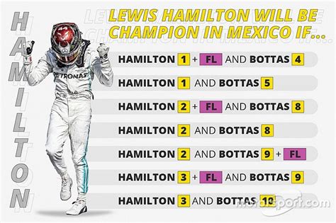 How Hamilton can win his sixth F1 title today