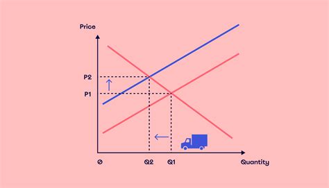 How to understand and leverage supply and demand | MiroBlog