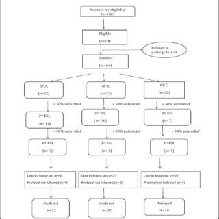 Patients summary of MRI findings and ESI level | Download Scientific Diagram