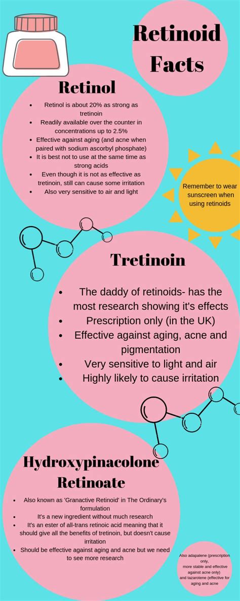 Tretinoin and 'The Ordinary'- How to Put Together a Routine | Tretinoin ...