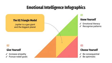 Emotional Intelligence Infographics | Google Slides & PPT