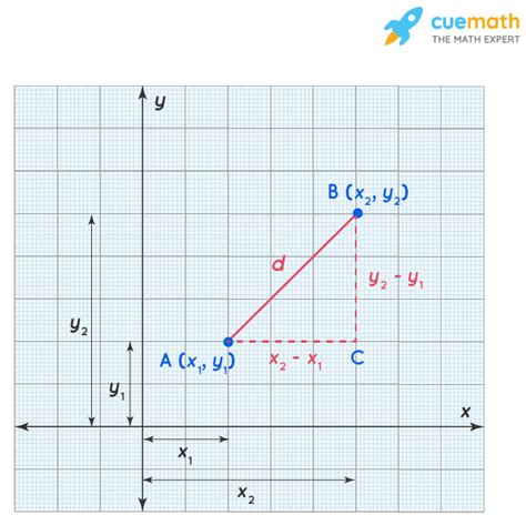 Calculate The Euclidean Distance Top 8 Latest Posts