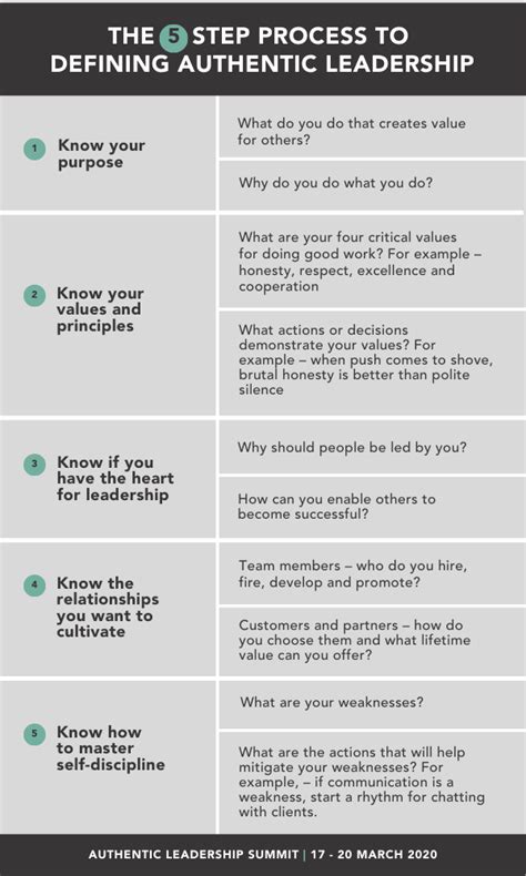 The 5-Step Process to Defining Authentic Leadership - The Leadership Institute