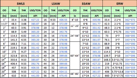 Jindal Stainless Steel Pipe Weight Chart: A Visual Reference of Charts ...