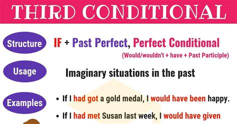 The Third Conditional: Conditional Sentences Type 3 Structure ...