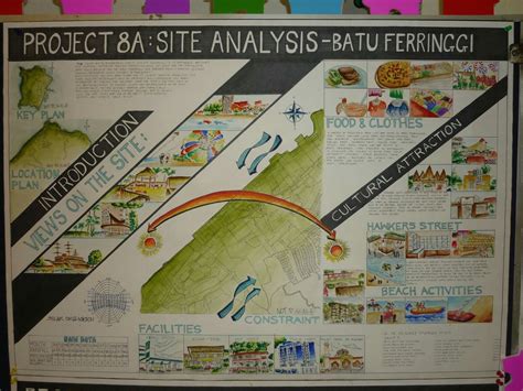 Site Analysis Architecture, Landscape Architecture Drawing ...