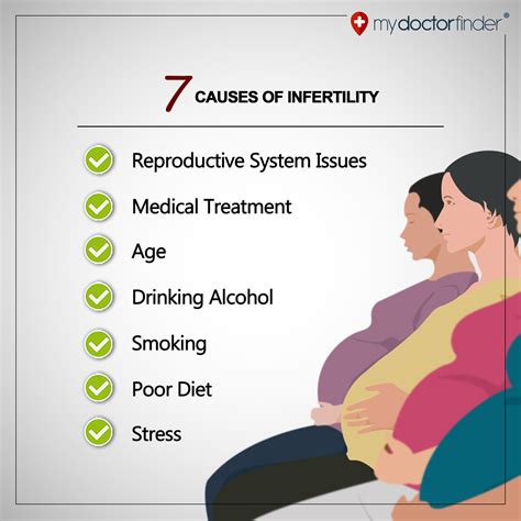 Infertility Causes Women