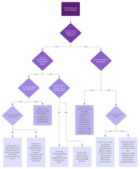 How To Present Flowchart In Powerpoint - Printable Form, Templates and ...