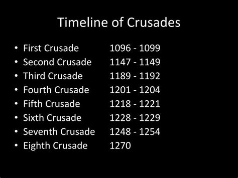 PPT - The Crusades PowerPoint Presentation - ID:6498766