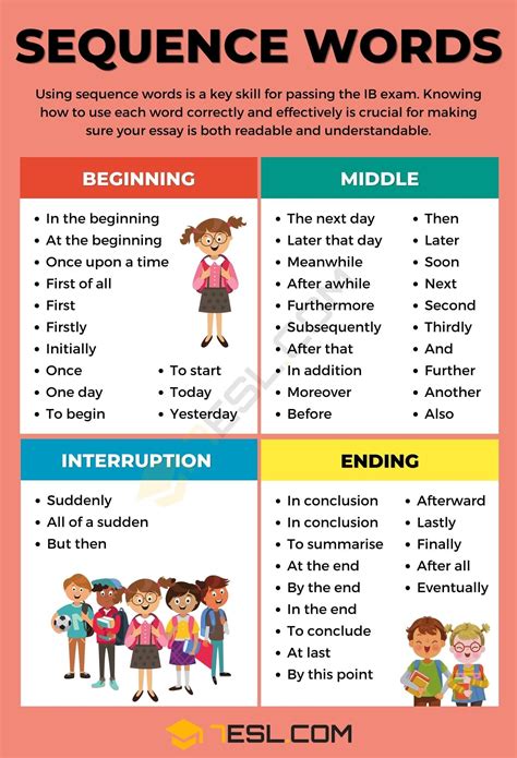 55 Common Sequence Words in the English Language • 7ESL | Sequencing words, Words, Study english ...