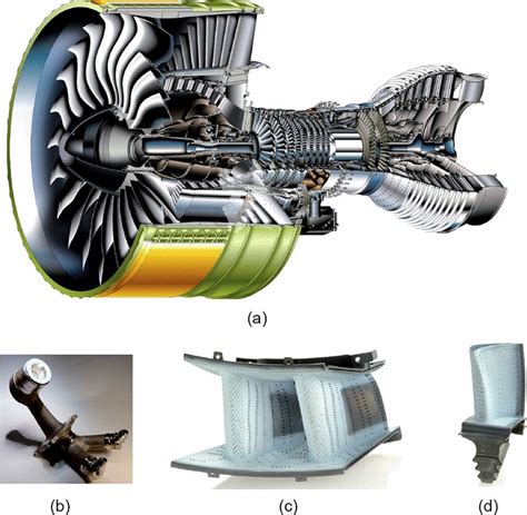 a–d. AM applications-jet engine depicting turbo fan, fuel nozzle,... | Download Scientific Diagram