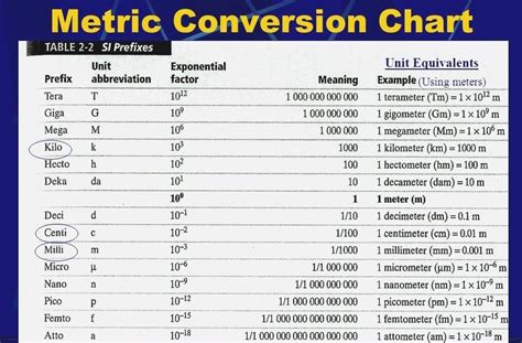 Fitfab: Metric Prefix Table Deci