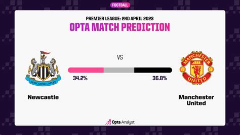 Newcastle vs Man United Prediction and Preview | Opta Analyst