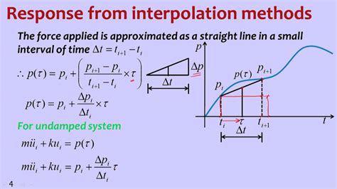 W05M02 Methods Based on Interpolation of Excitation - YouTube