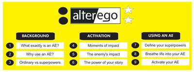 Summary of The Alter Ego Effect by Herman Todd | Summaries.Com