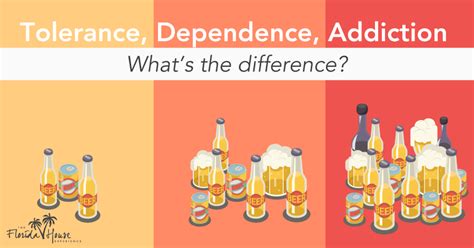 Drug Tolerance vs. Dependence and Addiction | FHE Health | FHE Health