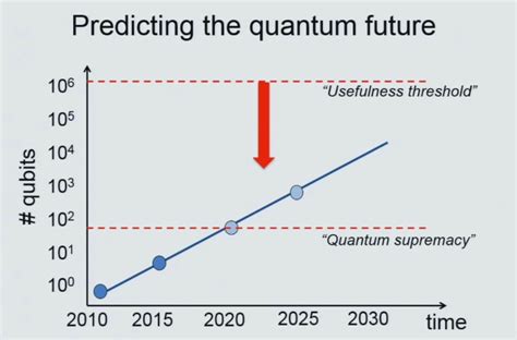 What Is Quantum Computing? – Vedere AI