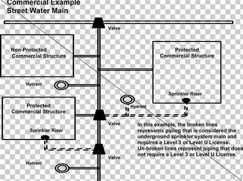 Standpipe Fire Sprinkler System Drawing PNG, Clipart, Angle, Area, Black And White, Brand ...