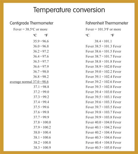 Temperature Conversion Chart - 20 Free PDF Printables | Printablee | Temperature conversion ...