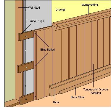 Tongue and groove, Woods and Interior walls on Pinterest